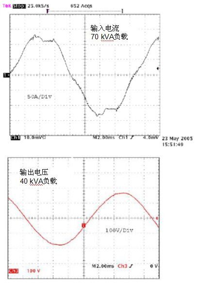無變壓器UPS在提高性能同時縮尺寸、減重量