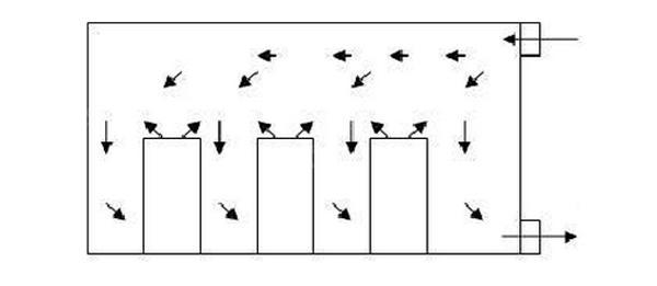 IDC機(jī)房空調(diào)系統(tǒng)氣流組織常見種類是怎么樣的？