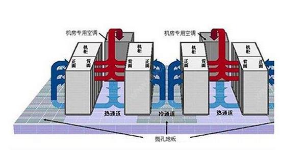 IDC機(jī)房空調(diào)系統(tǒng)氣流組織常見種類是怎么樣的？