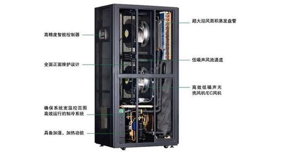 什么是行間列間機(jī)房精密空調(diào)？