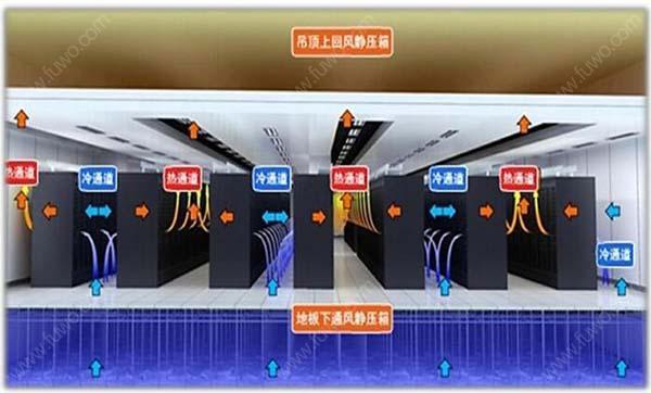 數(shù)據(jù)機(jī)房空調(diào)節(jié)能選型方案有哪些？