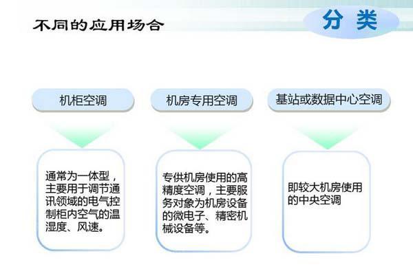 數(shù)據(jù)機(jī)房空調(diào)節(jié)能選型方案有哪些？