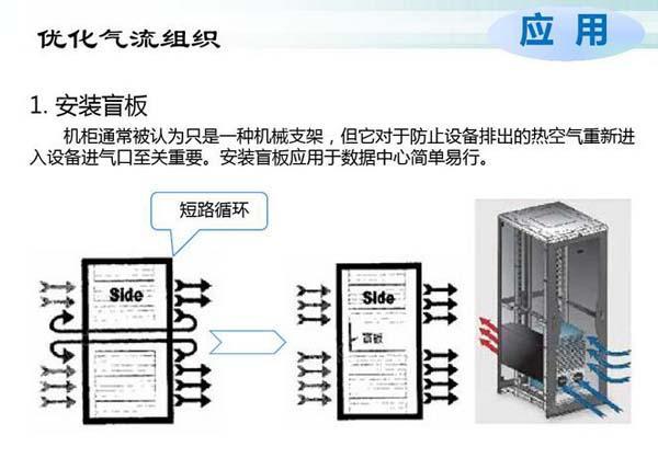 數(shù)據(jù)機(jī)房空調(diào)節(jié)能選型方案有哪些？