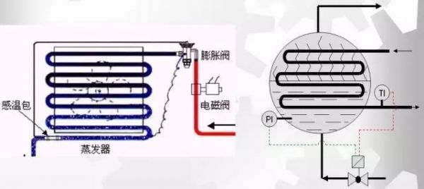 機(jī)房不夠冷？系統(tǒng)有問題！